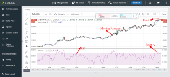 EUR/NZD trading idea using RSI and moving average