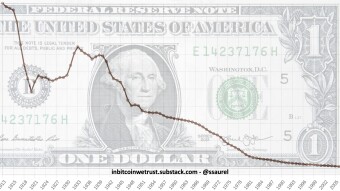 If You Want Certainty, Hold On to Your USD Which Will Continue To Fall. Otherwise, Buy Bitcoin.