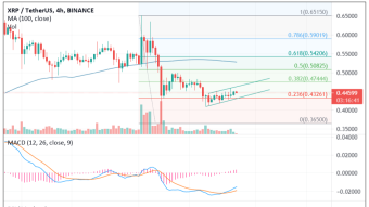 Ripple's XRP attempting to clear key major hurdles. A clear above initial resistance could put bulls back in control.