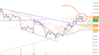 BTC/USD - Suffering a little flu in the uptrend ?