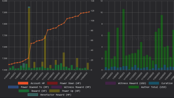 December Statistics (Social Media Earnings in November)