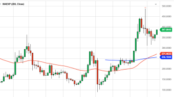 Ethereum Weekly Price Forecast (10/18/20) - Ready to Breach $400?