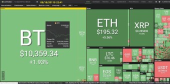 Altcoin 08/18/2019 by dobobs