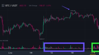 What's next for Bitcoin?