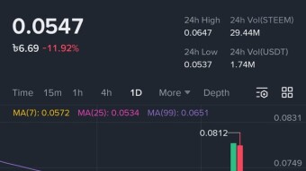 Steem Coin Price Prediction 2026 My Personal Analysis.