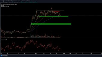 Price analysis | BTC, BNB, BAT, XRP
