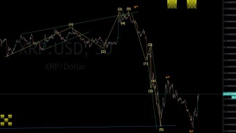 XRP EW Update 15/11/2022 A flat correction , then another zigzag down?