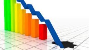 Perdas no mês de Maio de 56.5% face a Abril