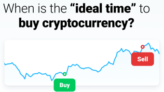 When is the “ideal time” to buy cryptocurrency?
