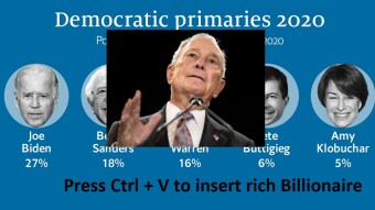 Current State of the Democratic Primary