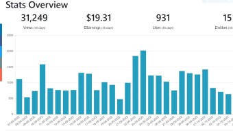 My Cryptosocial Web3 Earnings for September 2022