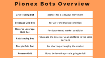 How to make 100% Gains on your Crypto using Grid bots with Pionex