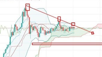 WHAT IS THE HAVING (12/5/2020)?