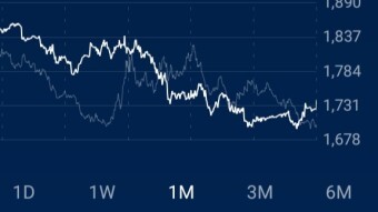 Paxg with a rounded bottom show short term upside in gold