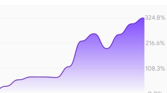 Stoic Trading Bot: 3 Month Review (Cindicator)