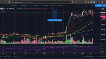 Bitcoin breaks to the downside from its ATH as predicted – is this the big dipper?