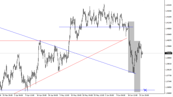 British Pound long term