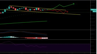 Bitcoin Price Action and Technical Analysis