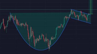 Chart Alert: Bitcoin Forms Bullish "Cup & Handle" – $150K Target in Sight