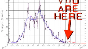 Gardening in the time of the Grand Solar Minimum