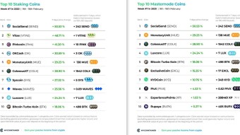 Top 10 Staking Coins & Top 10 Masternode Coins - Week #7