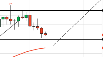 Is This Bitcoin Correction a Cause for Concern? (3/26/21 Forecast)