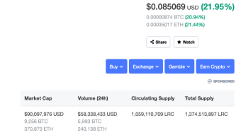 Could Loopring Start Altseason?