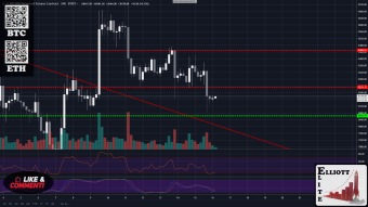BTC Turning Bearish?