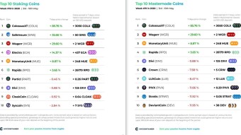 Top 10 Staking Coins & Top 10 Masternode Coins - Week #19