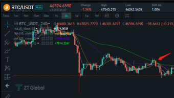 Market Analysis on December 20, 2021