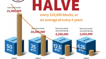 So what happens when they mine the last bitcoin?