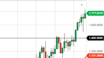 ETH Due For Another Breakout Too? (2/10/21 Forecast)