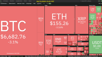 Curate Bitcoin 04/15/2020 by dobobs
