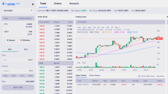 Beginners Guide to Trading (using LOOPRING) #LRCDEX