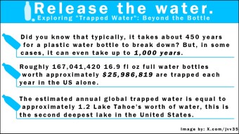 Exploring "Trapped Water": Beyond the Bottle