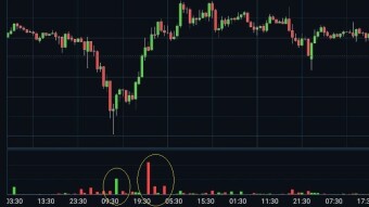 Talking about Volume