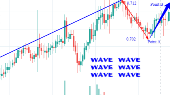 Wave future price prediction based on Dapps built on its network