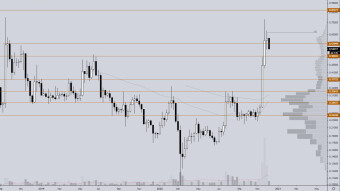 $XRP is floored. We can buy the dip soon