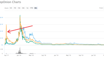 What was your best investment ever?