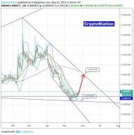 Ark/Bitcoin (25 May) $ARK #ARK $BTC #BTC