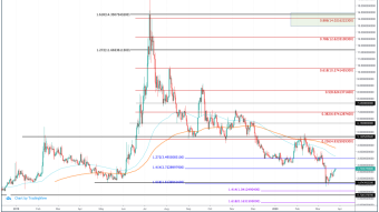 Quant (QNT) Price Prediction 2020 - $14.00 Possible?