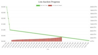 KIRA $KEX Liquidity Auction