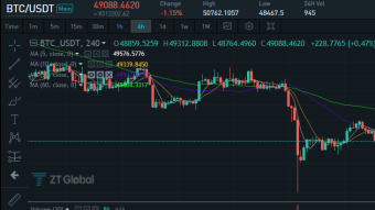 Market Analysis on December 13, 2021