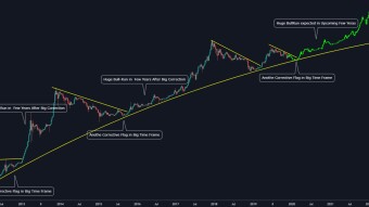 Why do we need to know all about this idea in trading?