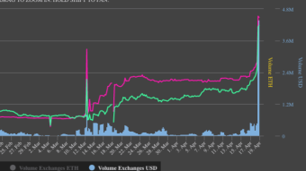 Richard Heart's Hex Token Price SOARS AGAIN! > Price 0.00148 Hex/USD > Up 87% 24 Hours! > ROI 24.6x vATL USD