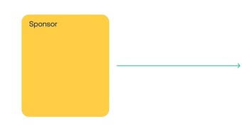 Sponsoring Blockchain Transactions: The Future of User-Friendly On-Ramps