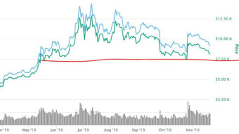 Deep Dive of BTC or ?