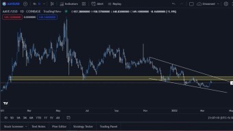 Aave - Technical views and thoughts