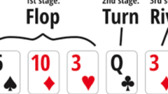 Poker Discussion 101