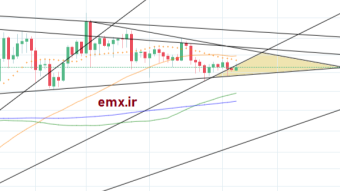 How long Bitcoin's sideway price lasts?